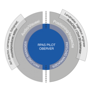 drone data voor landmeten en engineering.